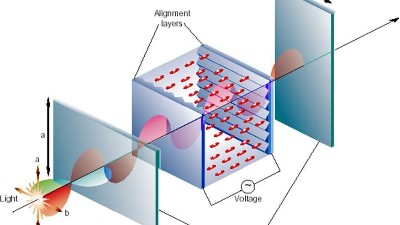 <i style='color:red'>偏光片可靠性（xìng）試驗</i>