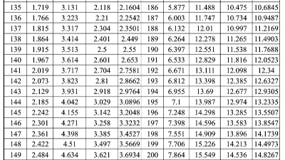 飽和蒸汽溫度密度壓力對照（zhào）表