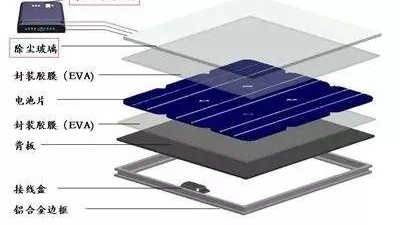 高溫高濕環境下（xià）光伏組件封裝材料的選（xuǎn）型