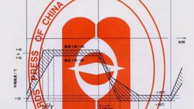 濕（shī）熱試（shì）驗標準介紹-GB/T 2423.4-2008