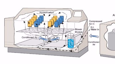 <i style='color:red'>循環腐蝕試驗箱（xiāng）</i>的（de）功能及（jí）案例介紹