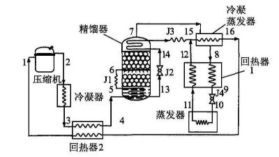 冷熱衝擊試驗箱製冷循（xún）環（huán）方式的確定
