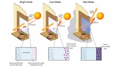 電子（zǐ）產品高低溫試驗（yàn）規程之<i style='color:red'>熱輻射</i>講解