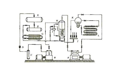冷熱衝擊試驗箱中自然（rán）<i style='color:red'>複疊製冷循（xún）環</i>的特點