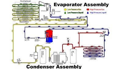 恒溫恒濕試驗箱中毛細管<i style='color:red'>熱（rè）氣旁（páng）通</i>的設計及粗算（suàn）過程