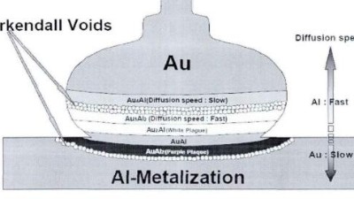 18um銅線產品可靠性測（cè）試