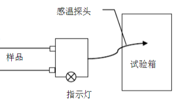 低溫（wēn）試驗（yàn）測量審核試驗說明